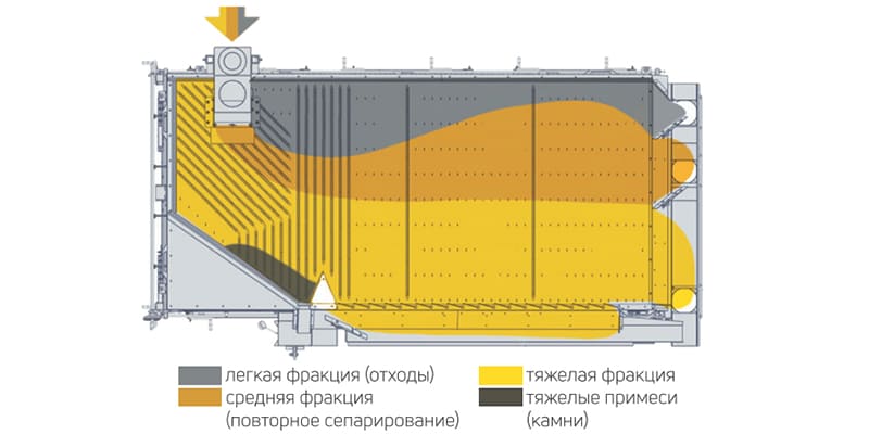 Фото Пневмостол